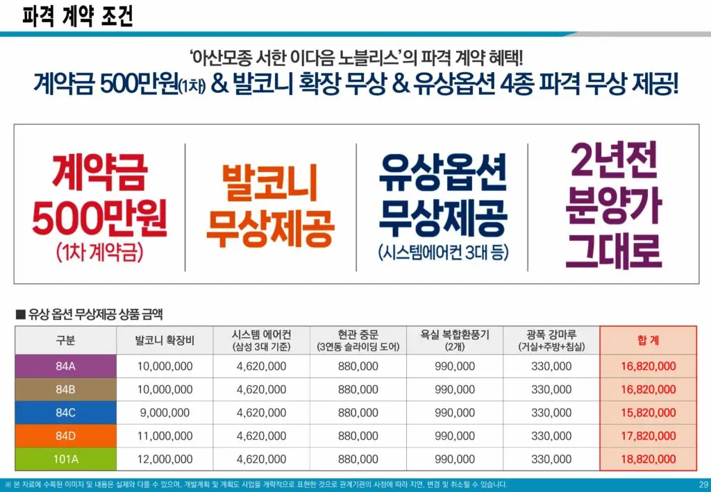 아산모종 서한이다음 계약조건
